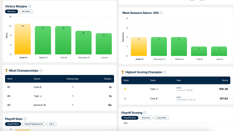 Fantasy football league leaderboard showing team rankings and win percentage in Fantasy Hudl