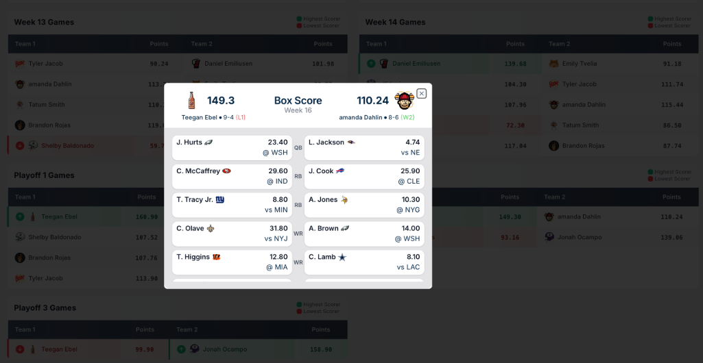 View every lineup in your fantasy football history.