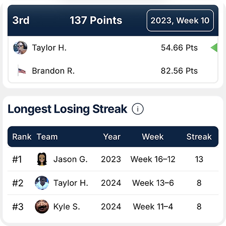 View all your fantasy league records, ever.