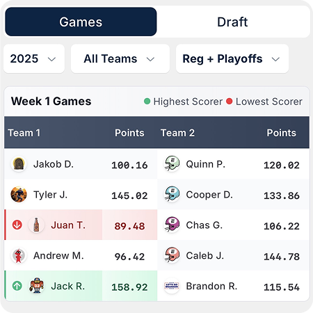 See all of your fantasy matchup history.